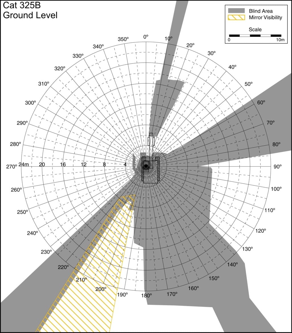 Cat 325B excavator Ground Level blind spot map courtesy of the National Institute for Occupational Safety and Health.